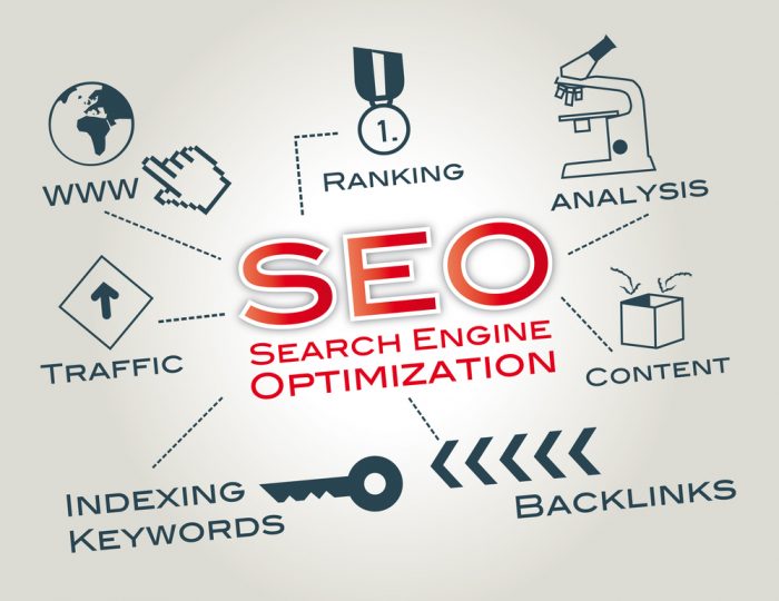 seo content writing service